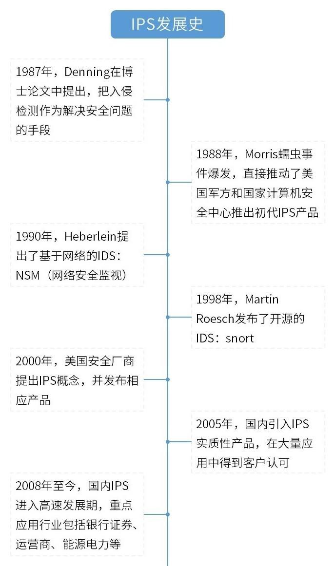「安全科普」揭秘IPS之請出示網絡“健康碼”