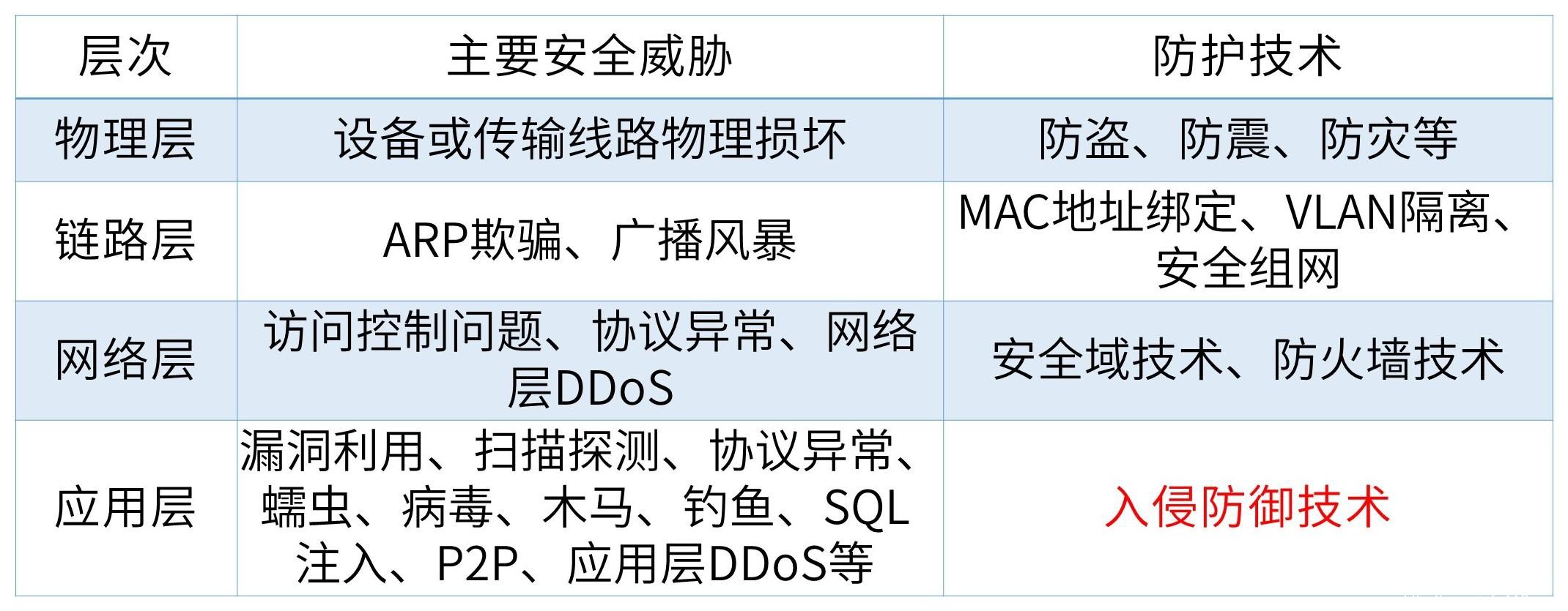 「安全科普」揭秘IPS之請出示網絡“健康碼”