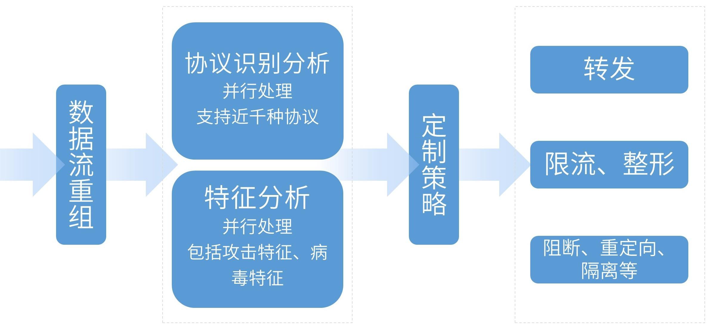 「安全科普」揭秘IPS之請出示網絡“健康碼”