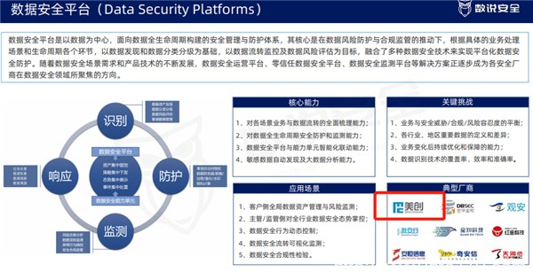 數據安全平臺代表廠商 | 美創入選《2022年中國網絡安全十大創新方向》