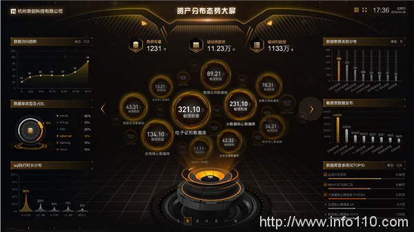數據安全平臺代表廠商 | 美創入選《2022年中國網絡安全十大創新方向》