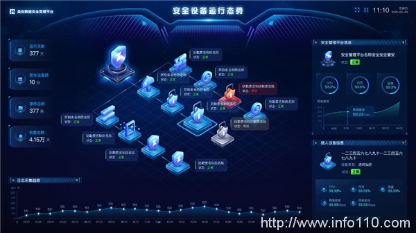 數據安全平臺代表廠商 | 美創入選《2022年中國網絡安全十大創新方向》