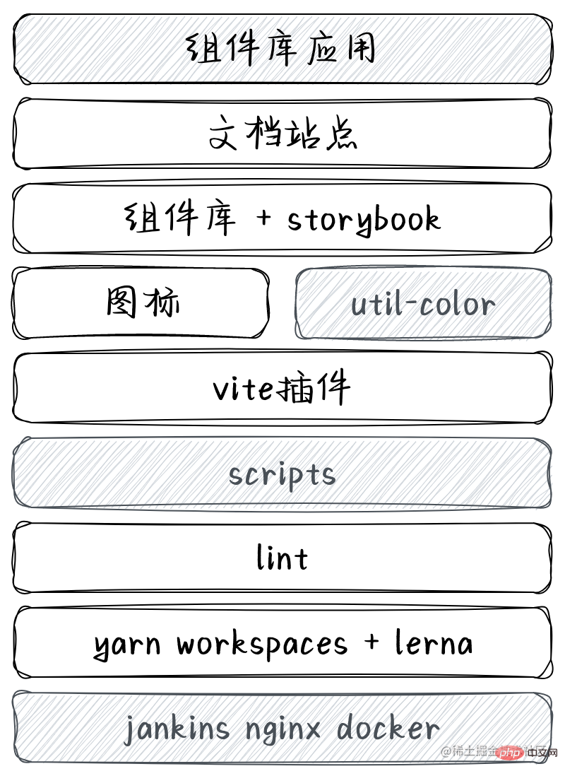 【由淺入深】vue組件庫(kù)實(shí)戰(zhàn)開發(fā)總結(jié)分享