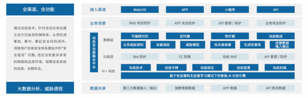 瑞數信息API安全管控平臺和WAAP安全平臺通過信通院首批評估