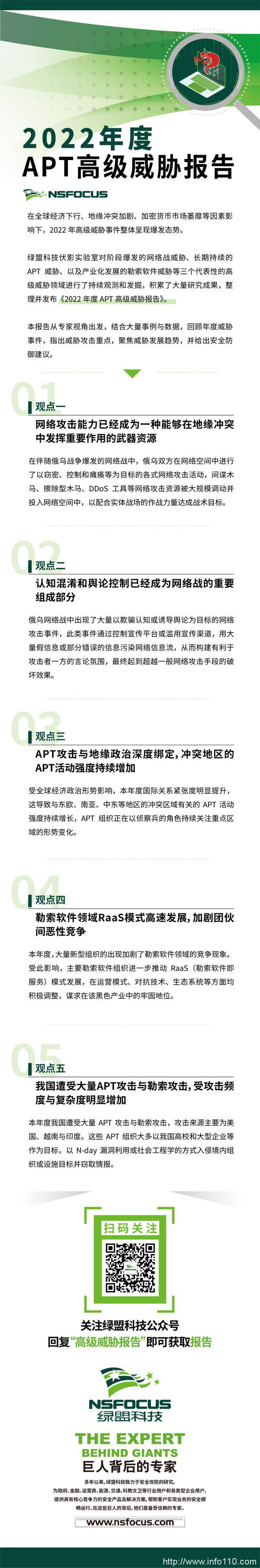綠盟科技發(fā)布：2022年度APT高級(jí)威脅報(bào)告