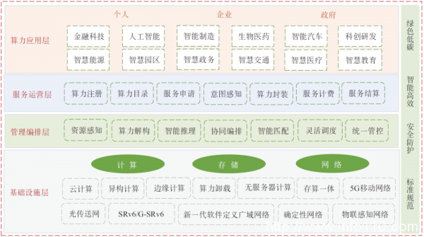 中國信通院于美澤等：算力調(diào)度關(guān)鍵問題和實施路徑研究