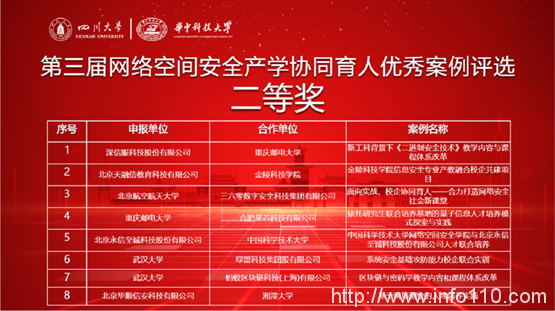 華順信安榮獲“網絡空間安全產學協同育人優秀案例”二等獎