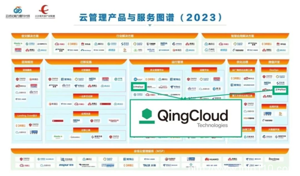 業(yè)內(nèi)首個(gè)云管理全景圖發(fā)布，青云科技入選