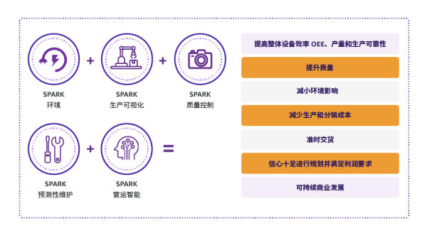 基于生成式AI,亞馬遜云科技與DXC為企業提供智能生產和分銷賦能