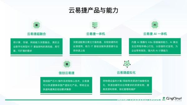 一天交付、七天遷移，青云科技云易捷助醫院輕松上云