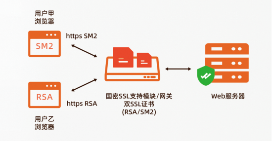 阿里云新客專享：WoSign SSL證書首購4折優(yōu)惠