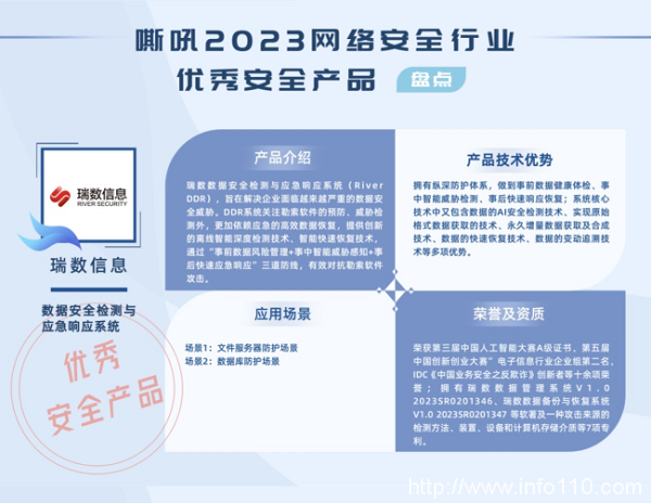 瑞數反勒索DDR,榮獲嘶吼2023網絡安全行業優秀安全產品!