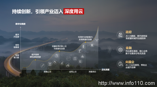 加速智能化升級(jí)，政企需要什么樣的云？
