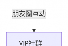 逃離平臺(tái)算法:站長做自媒體的終極目標(biāo)是“流量主權(quán)”-站長資訊網(wǎng)